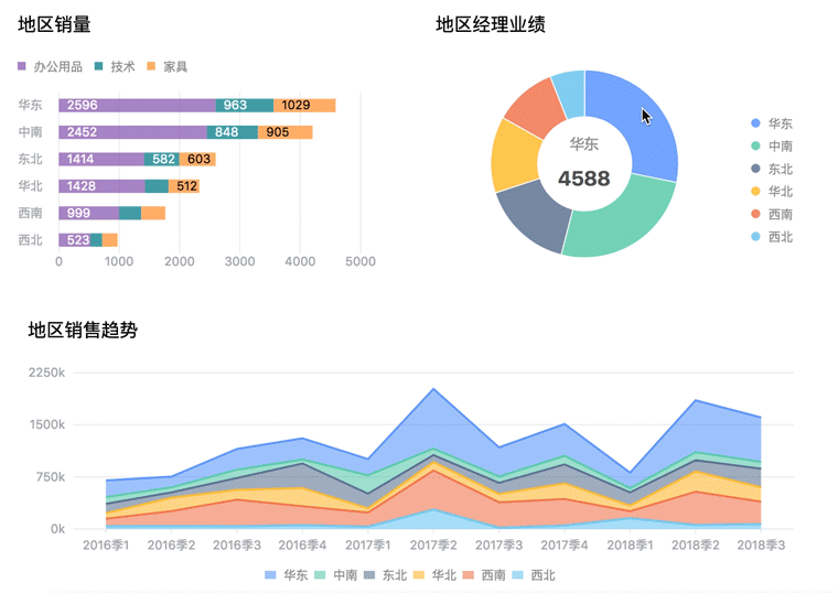B端数据可视化的设计思路（图ZMTUzMTgyODA=） - 观点 - 站酷设计师三悠原创素材 - 站酷ZCOOL