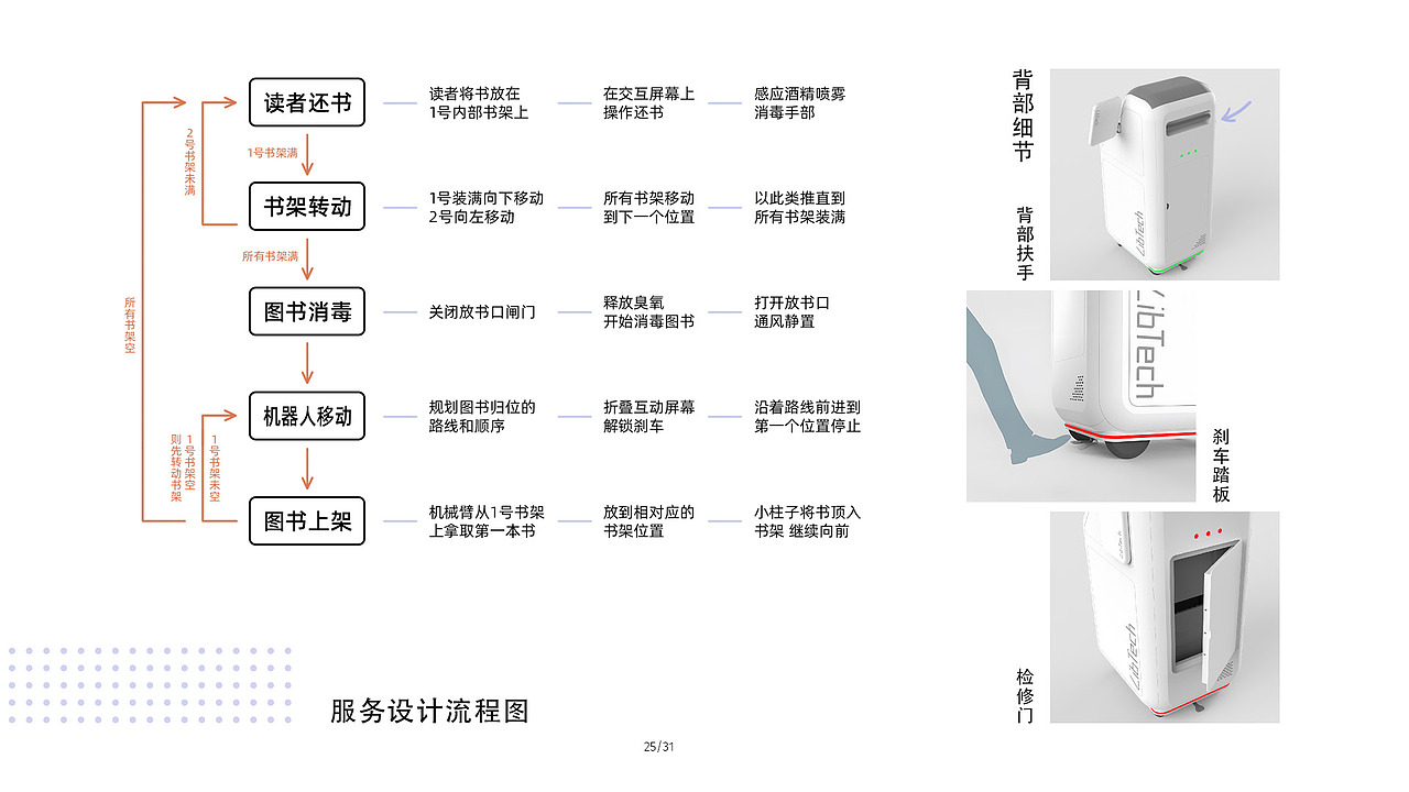 2025工业设计作品集（图ZMzk5NzgwNTIw） - 其他工业/产品 - 站酷设计师Carol嘎嘎原创素材 - 站酷ZCOOL