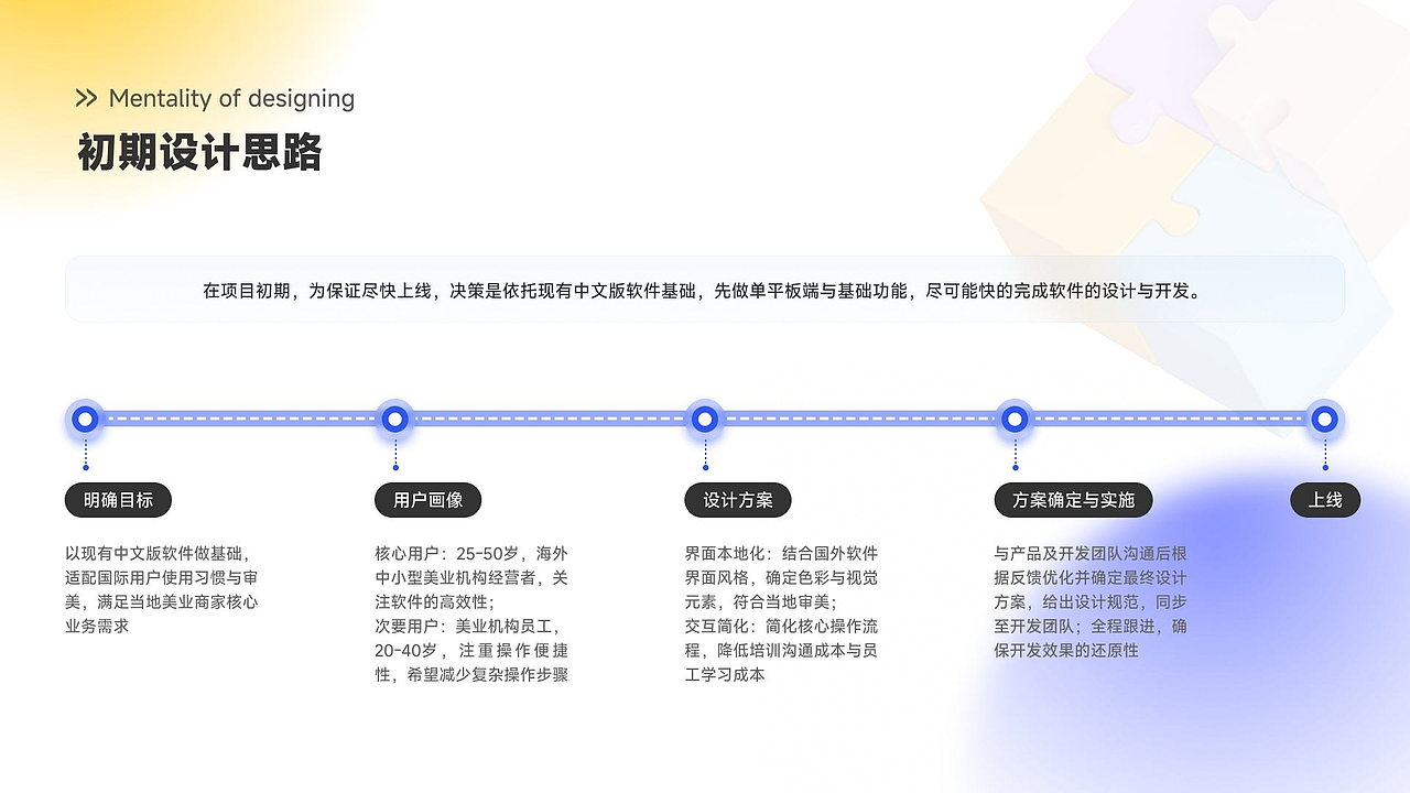 个人作品集 2022-2025
