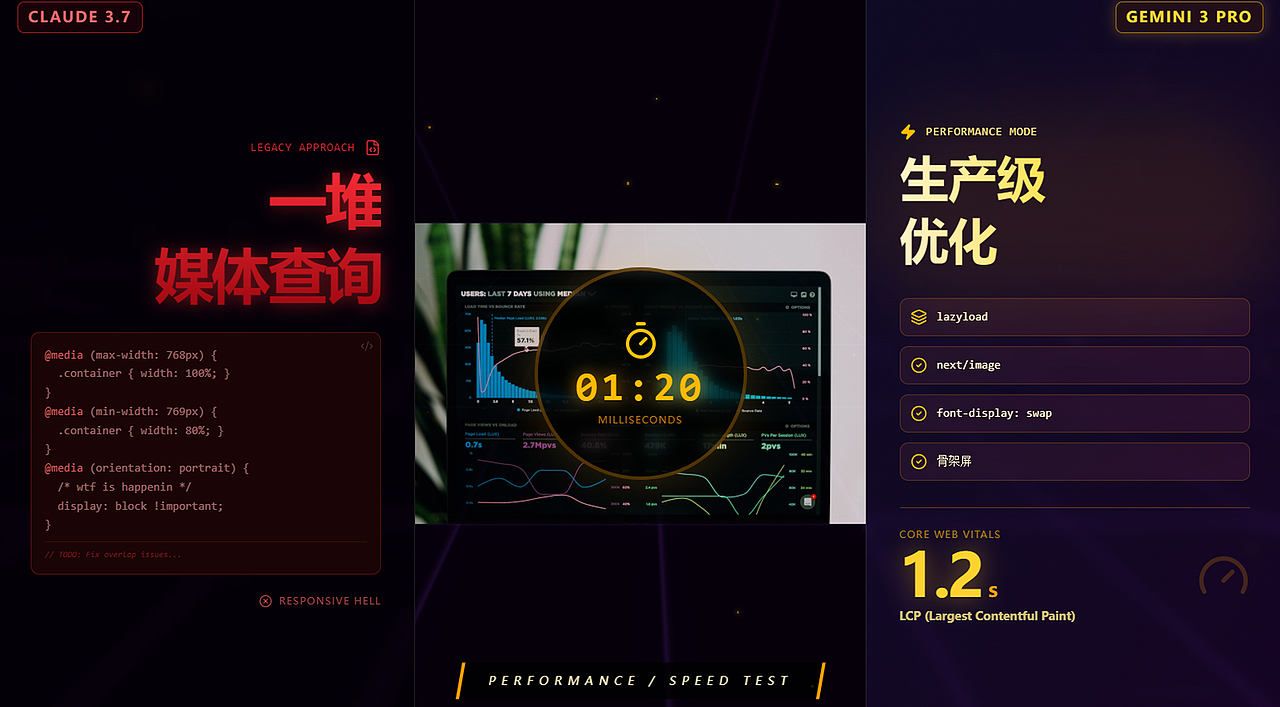 Figma Make X Gemini 3.0:AIGC赋能设计,5分钟出官网(图ZMTUzMTg4Mjg=) - 教程 - 站酷设计师爱设计的虾米原创素材 - 站酷ZCOOL