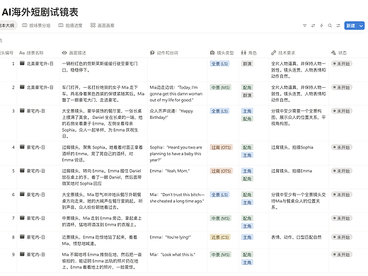 数字人女性向角色——AI海外短剧