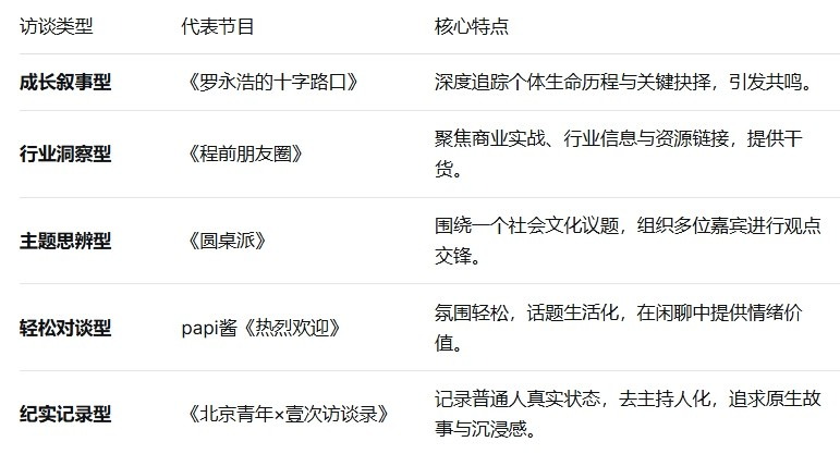 短视频运营变天了：从个人IP进入访谈时代？| 一个符号工作室（图ZMTUzMTkzOTI=） - 观点 - 站酷设计师一个符号工作室原创素材 - 站酷ZCOOL