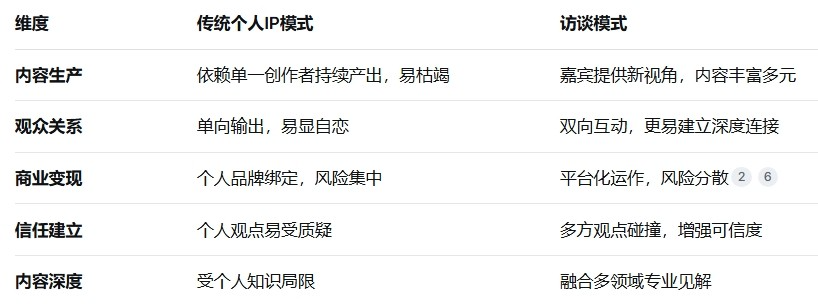 短视频运营变天了：从个人IP进入访谈时代？| 一个符号工作室（图ZMTUzMTkzODQ=） - 观点 - 站酷设计师一个符号工作室原创素材 - 站酷ZCOOL