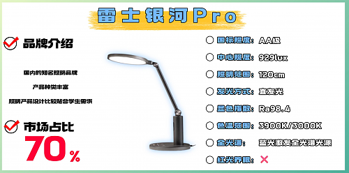 儿童护眼台灯怎么选择?护眼灯十大品牌排行榜出炉