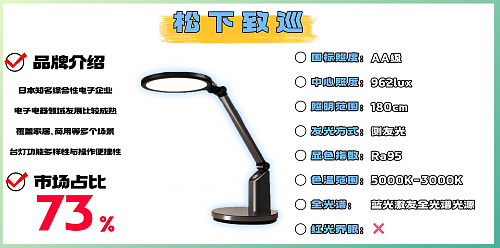 儿童护眼台灯怎么选择?护眼灯十大品牌排行榜出炉