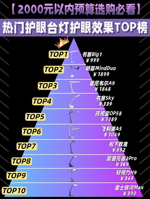 儿童护眼台灯怎么选择?护眼灯十大品牌排行榜出炉