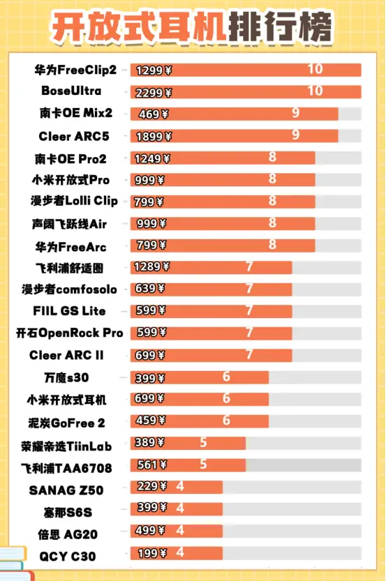 开放式耳机性能怎么样？2025十大热门开放式耳机性能排行榜（图ZMTUzMjAwMjA=） - 评测 - 站酷设计师Z294105140原创素材 - 站酷ZCOOL