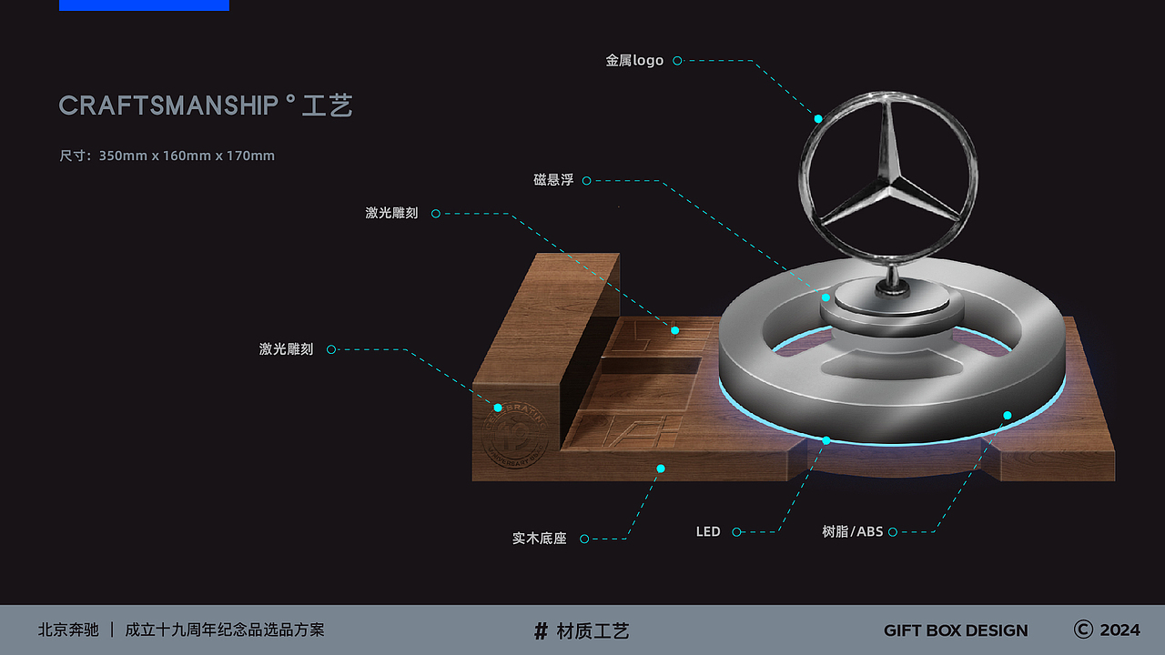 北京奔驰成立19周年纪念品方案（图ZMzk5ODMyOTE2） - 包装 - 站酷设计师设计师艾里克原创素材 - 站酷ZCOOL