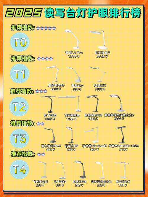 护眼台灯品牌十大排名榜单来了！精选十款热销护眼灯，好用不贵！