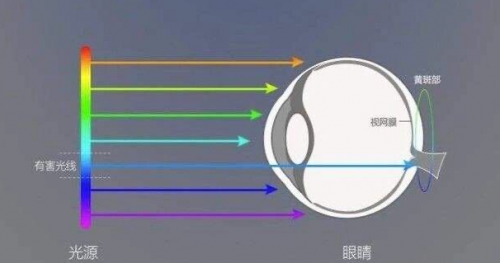 护眼台灯品牌十大排名榜单来了！精选十款热销护眼灯，好用不贵！