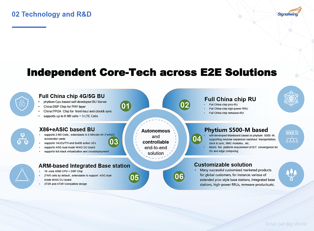 某某通信产品画册2025版（图ZMzk5ODY3MDYw） - 书籍/画册 - 站酷设计师元某原创素材 - 站酷ZCOOL