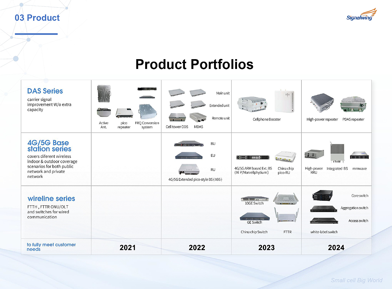 某某通信产品画册2025版（图ZMzk5ODY3MDgw） - 书籍/画册 - 站酷设计师元某原创素材 - 站酷ZCOOL