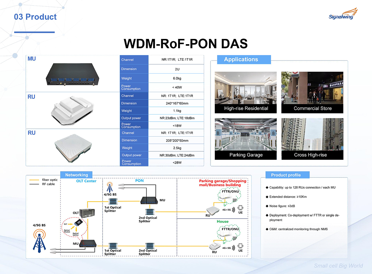 某某通信产品画册2025版（图ZMzk5ODY3MDk2） - 书籍/画册 - 站酷设计师元某原创素材 - 站酷ZCOOL