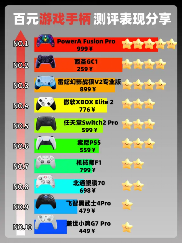 十大神级游戏手柄盘点!玩家必看选购指南,选对不踩坑 