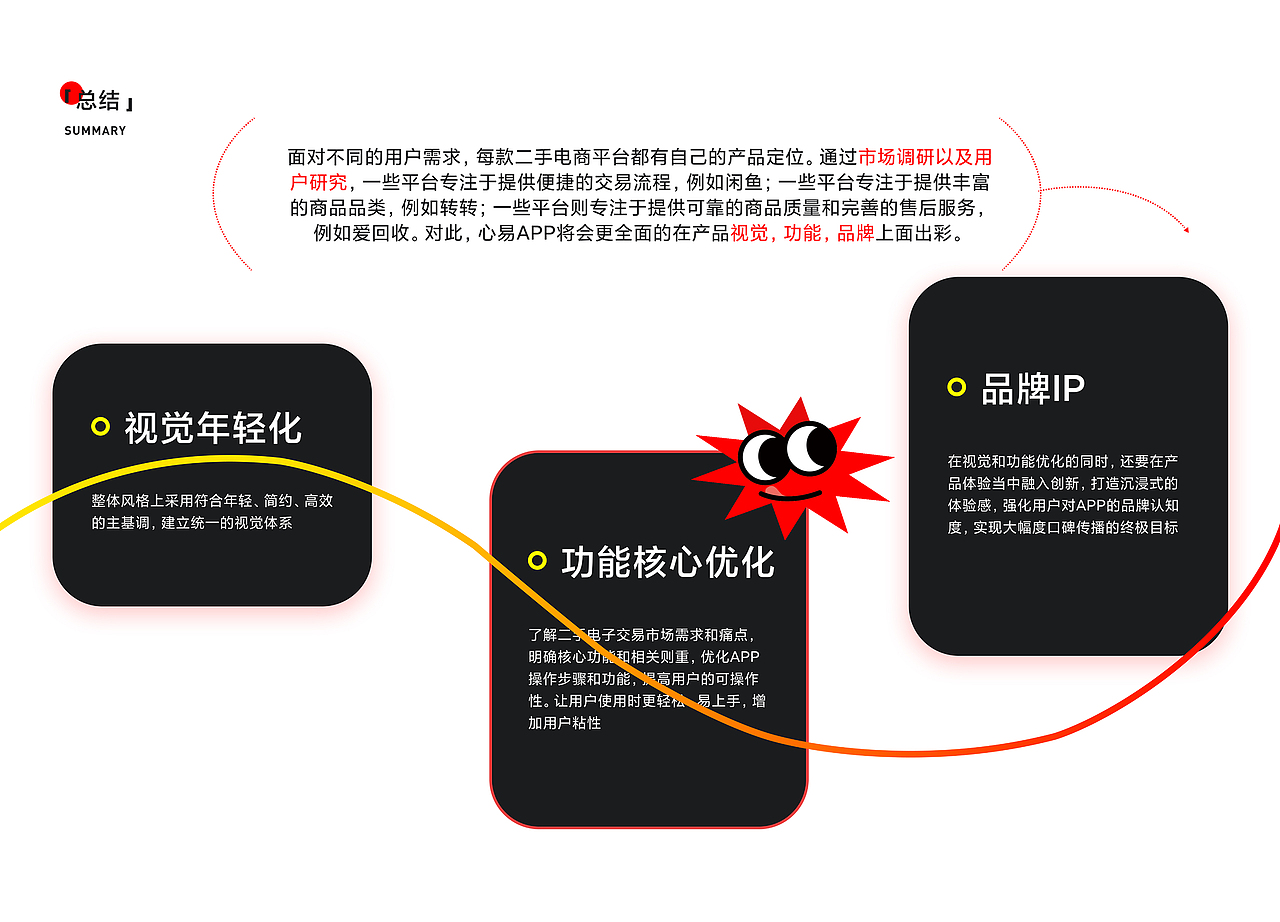 2025一些UI设计,C端/B端/IP/运营/AIGC