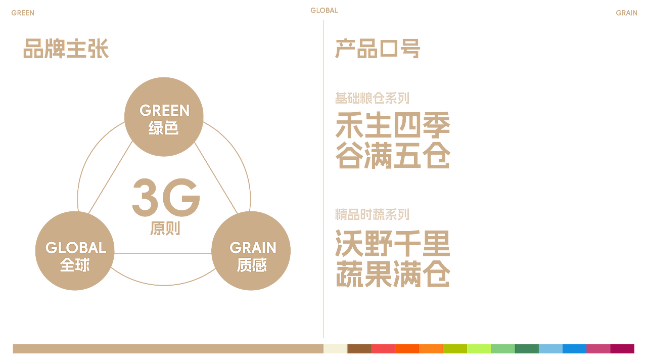 满仓 | 有机农业品牌设计(图ZMzk5ODc2MTI0) - 品牌 - 站酷设计师龟龟涵丨品牌设计原创素材 - 站酷ZCOOL