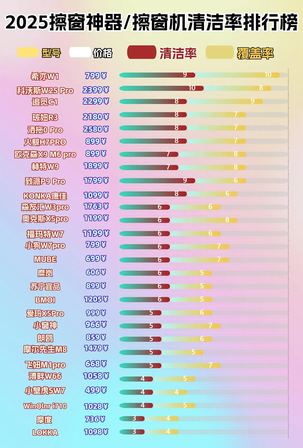 擦窗户机器人什么牌子好一点？十款电动擦窗器品牌汇总（图ZMzk5ODgzMzU2） - 生活用品 - 站酷设计师番茄一号pro原创素材 - 站酷ZCOOL