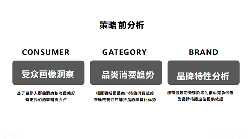2025波司登品牌电商站内种草营销方案-52P（图ZMzk5ODg3OTAw） - 文案/策划 - 站酷设计师精英策划圈可分享原创素材 - 站酷ZCOOL