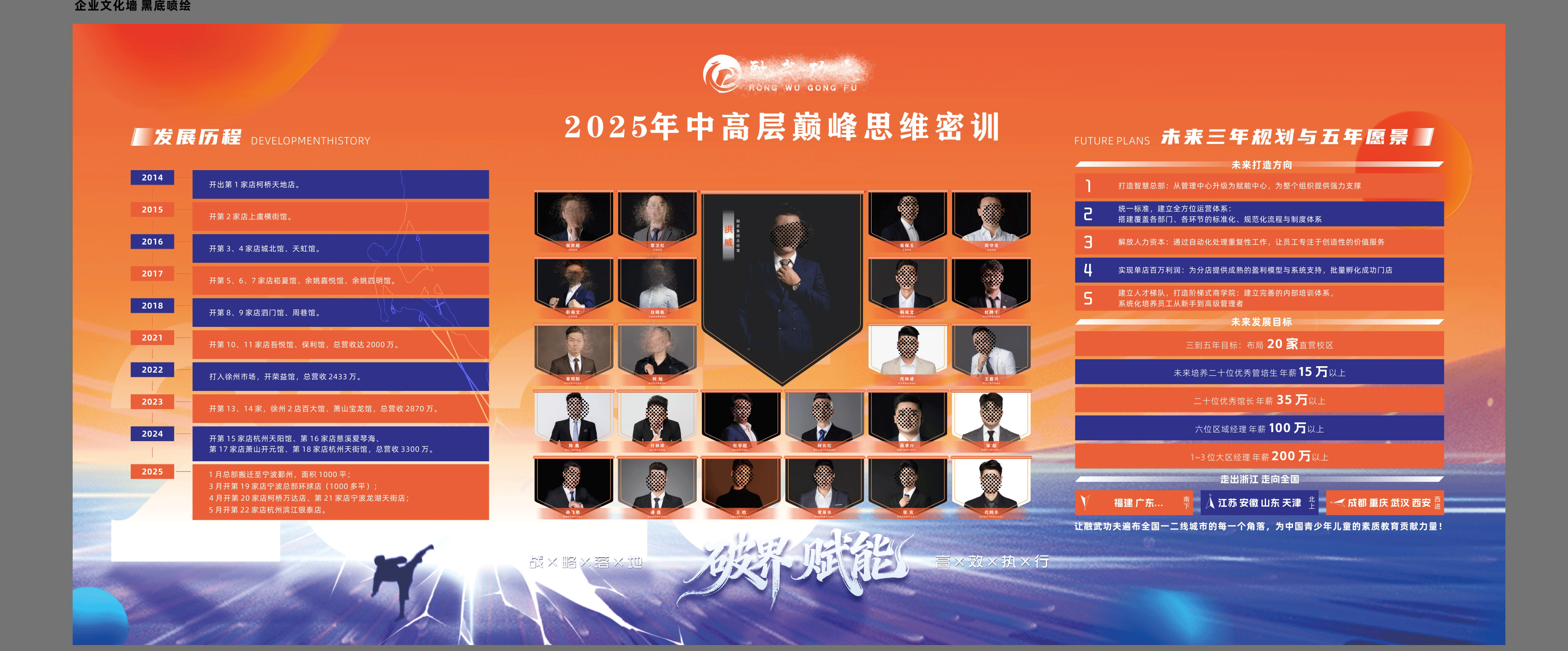 【会议活动】中高层密训