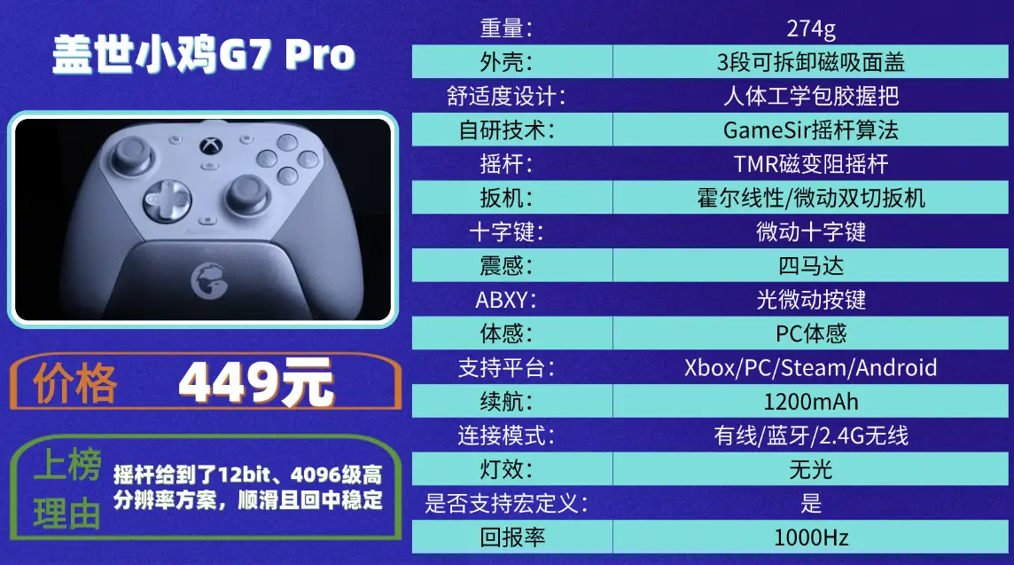 手柄买哪个牌子的好?提升游戏体验的必备选择！（图ZMTUzMjQzNDA=） - 评测 - 站酷设计师咕噜小熊原创素材 - 站酷ZCOOL