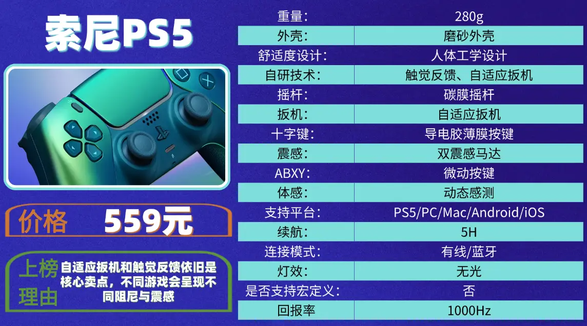 手柄买哪个牌子的好?提升游戏体验的必备选择！（图ZMTUzMjQzMzI=） - 评测 - 站酷设计师咕噜小熊原创素材 - 站酷ZCOOL