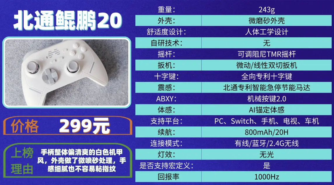 手柄买哪个牌子的好?提升游戏体验的必备选择！（图ZMTUzMjQzNjQ=） - 评测 - 站酷设计师咕噜小熊原创素材 - 站酷ZCOOL