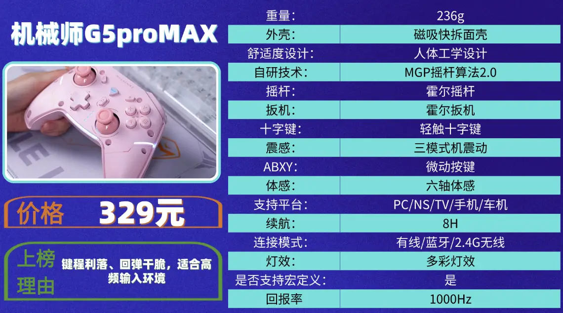 手柄买哪个牌子的好?提升游戏体验的必备选择！（图ZMTUzMjQzODg=） - 评测 - 站酷设计师咕噜小熊原创素材 - 站酷ZCOOL