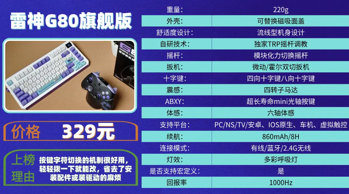 手柄买哪个牌子的好?提升游戏体验的必备选择！（图ZMTUzMjQzNDg=） - 评测 - 站酷设计师咕噜小熊原创素材 - 站酷ZCOOL