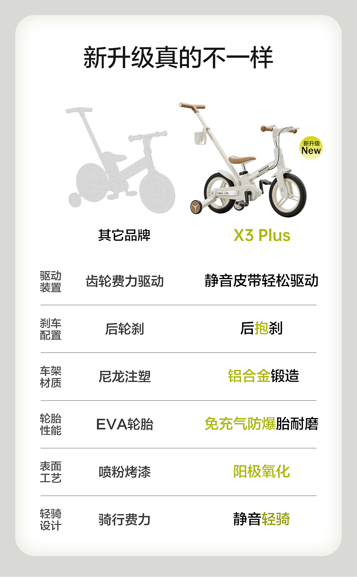 儿童多功能自行车（图ZMzk5OTAwNjIw） - 产品 - 站酷设计师二寸光阴原创素材 - 站酷ZCOOL