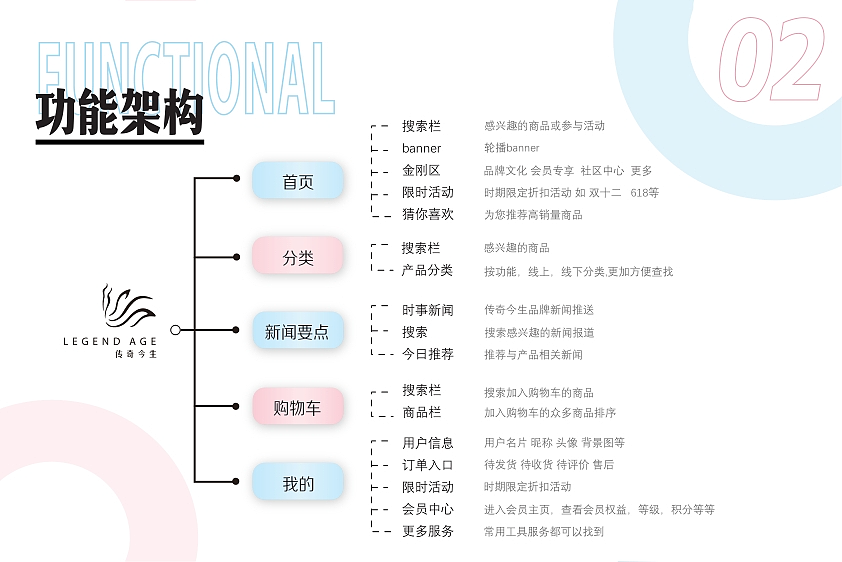 UI界面设计 - 传奇今生 美妆购物软件/小程序