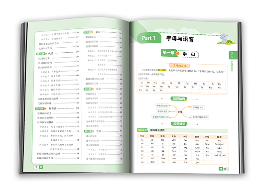 版式设计-英语知识大盘点+数学