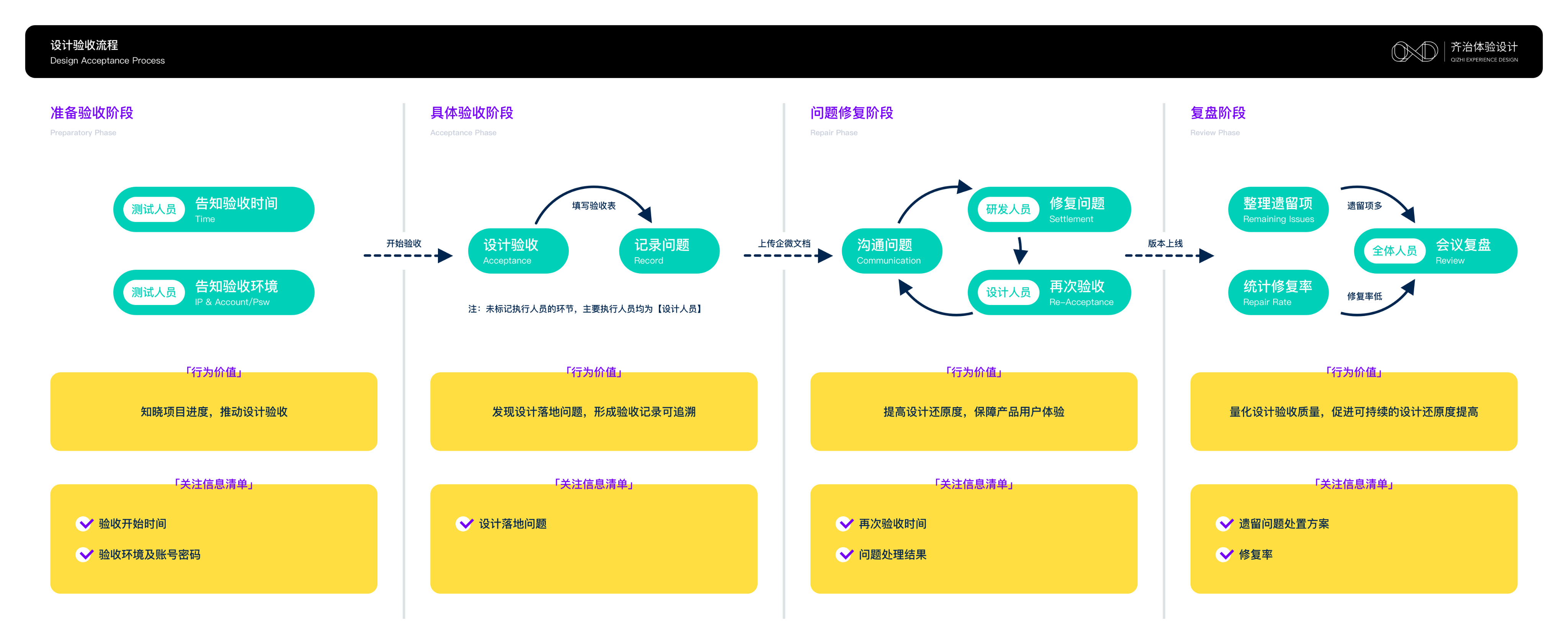设计验收｜行之有效的探索机制（图ZMTUzMjU1NTY=） - 观点 - 站酷设计师齐治设计原创素材 - 站酷ZCOOL