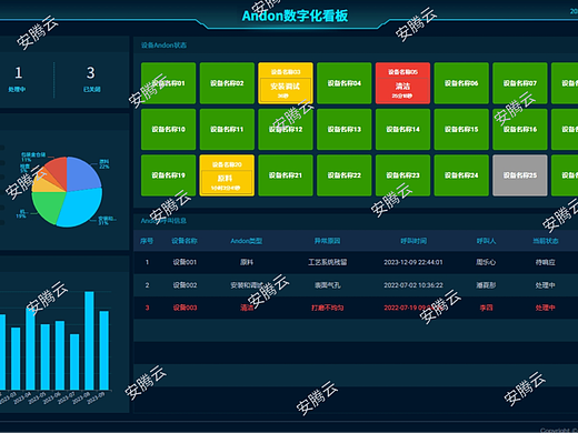 安灯系统:打通响应闭环,让设备停机时间砍半
