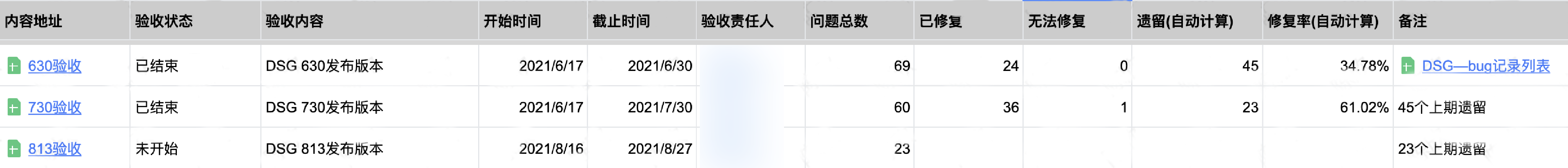 设计验收｜行之有效的探索机制（图ZMTUzMjU5MzI=） - 观点 - 站酷设计师齐治设计原创素材 - 站酷ZCOOL