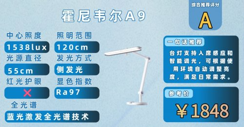 学生护眼台灯十大排名及推荐：2025年度高口碑排行，家长们都说好