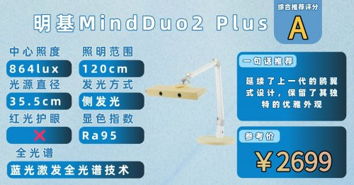 学生护眼台灯十大排名及推荐：2025年度高口碑排行，家长们都说好