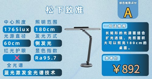 学生护眼台灯十大排名及推荐：2025年度高口碑排行，家长们都说好