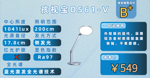 学生护眼台灯十大排名及推荐：2025年度高口碑排行，家长们都说好