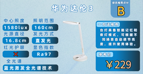 学生护眼台灯十大排名及推荐：2025年度高口碑排行，家长们都说好