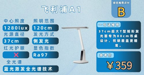 学生护眼台灯十大排名及推荐：2025年度高口碑排行，家长们都说好