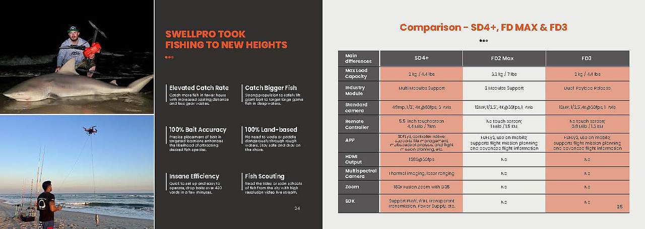 Swellpro斯威普-印刷物料类（图ZMzk5OTcxNzQw） - 宣传物料 - 站酷设计师thiso原创素材 - 站酷ZCOOL