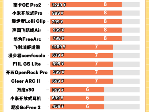开放式耳机什么牌子好？2025最值得入手的十大开放式耳机推荐