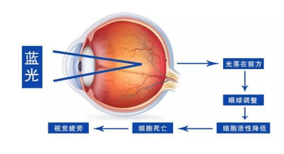 学生护眼台灯哪个品牌比较好用？精选好用年度护眼灯出炉，值得收藏