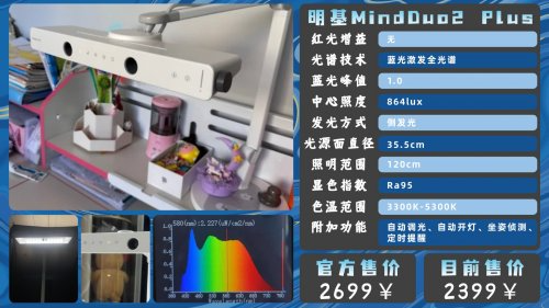 学生护眼台灯哪个品牌比较好用？精选好用年度护眼灯出炉，值得收藏