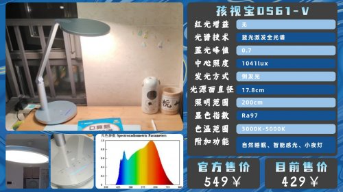 学生护眼台灯哪个品牌比较好用？精选好用年度护眼灯出炉，值得收藏