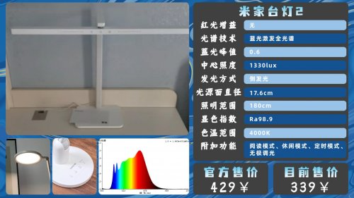 学生护眼台灯哪个品牌比较好用？精选好用年度护眼灯出炉，值得收藏
