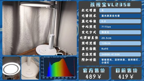 学生护眼台灯哪个品牌比较好用？精选好用年度护眼灯出炉，值得收藏