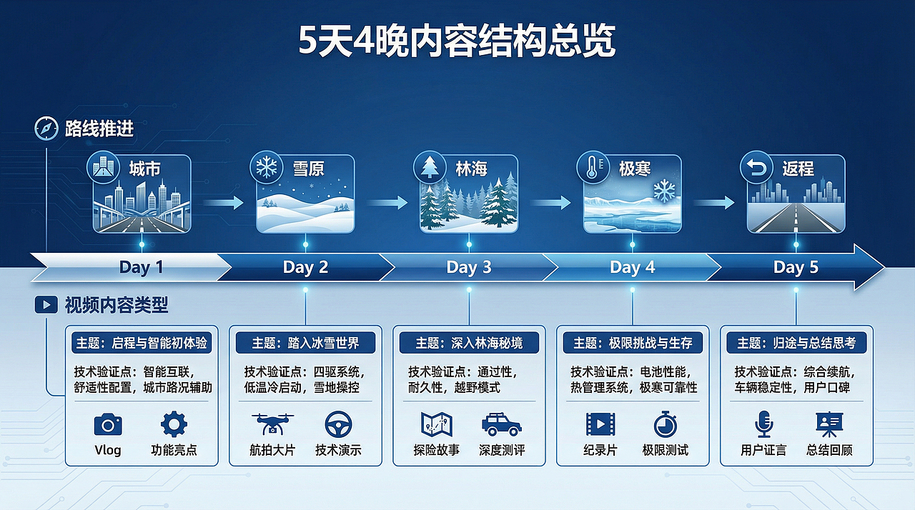 穿越极境 · 奔驰GLB阿勒泰冬季特别企划（图ZMzk5OTk5MDM2） - AI作品 - 站酷设计师上分吧Pt原创素材 - 站酷ZCOOL