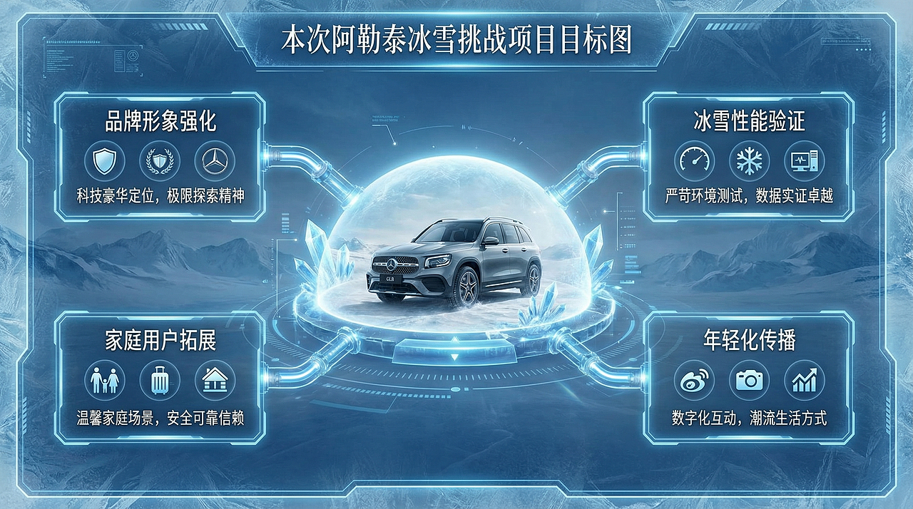 穿越极境 · 奔驰GLB阿勒泰冬季特别企划（图ZMzk5OTk5MDQ0） - AI作品 - 站酷设计师上分吧Pt原创素材 - 站酷ZCOOL
