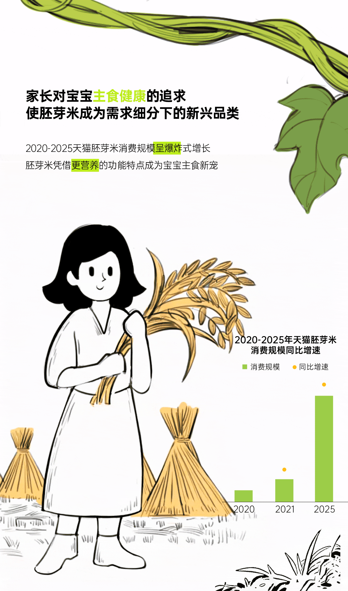 儿童胚芽米包装案例（图ZNDAwMDEwMTQ0） - 电商 - 站酷设计师云创集原创素材 - 站酷ZCOOL